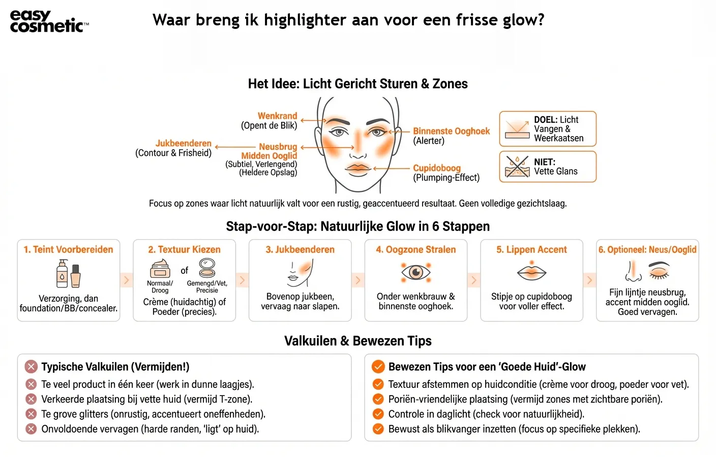 Waar breng ik highlighter aan voor een frisse glow?