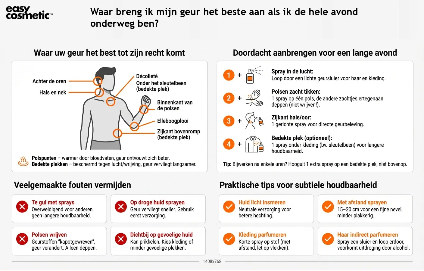 Waar breng ik mijn geur het beste aan als ik de hele avond onderweg ben?