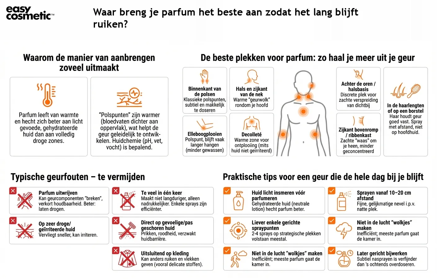 Waar breng je parfum het beste aan zodat het lang blijft ruiken?