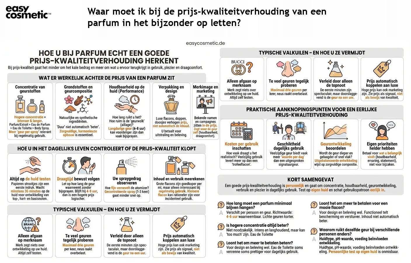 Waar moet ik bij de prijs-kwaliteitverhouding van een parfum in het bijzonder op letten?