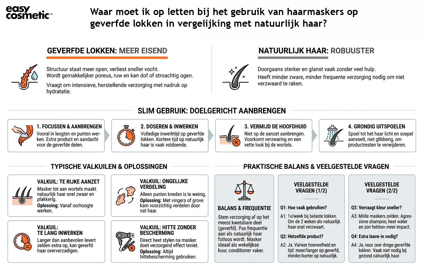 Waar moet ik op letten bij het gebruik van haarmaskers op geverfde lokken in vergelijking met natuurlijk haar?