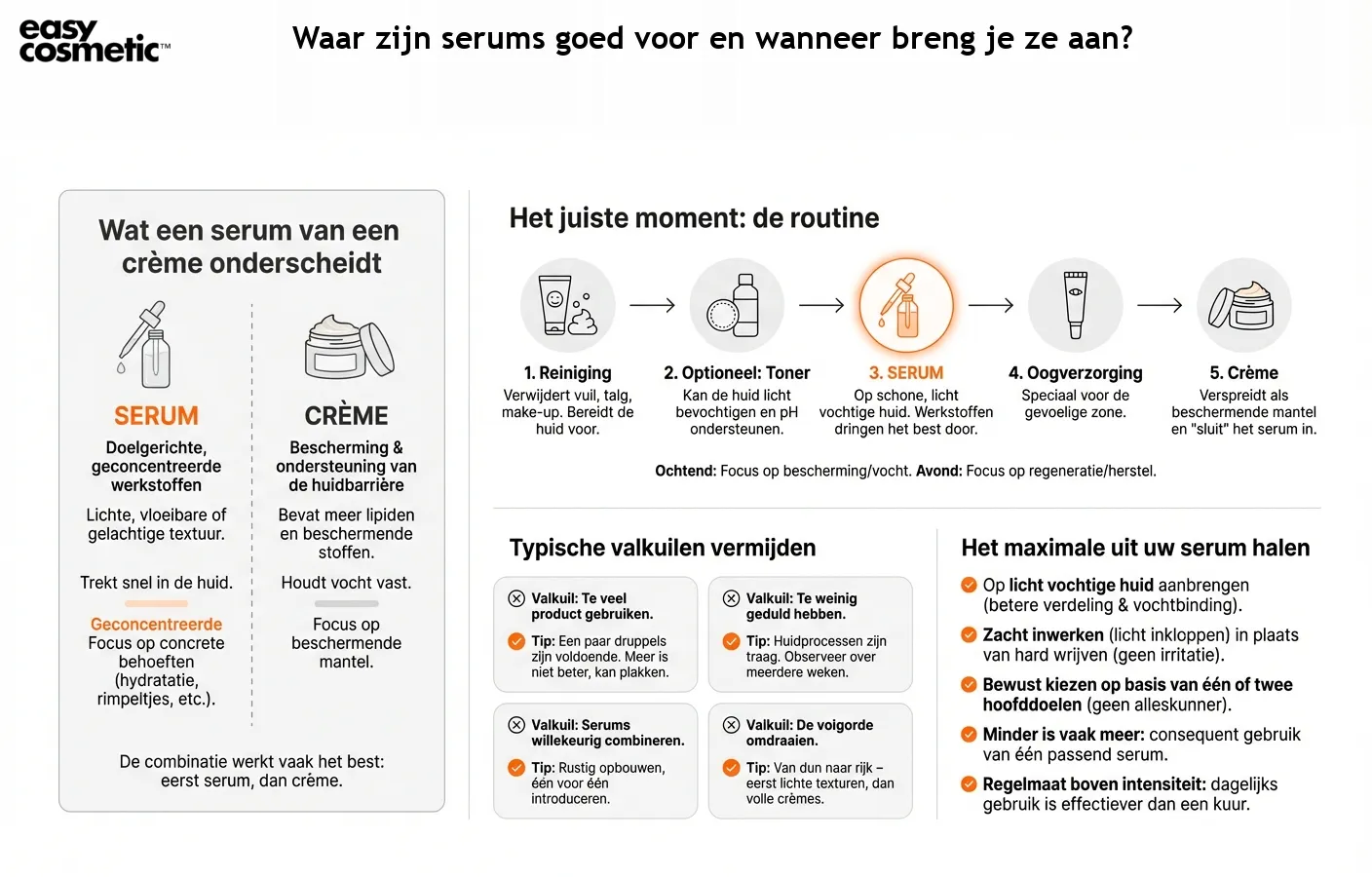 Waar zijn serums goed voor en wanneer breng je ze aan?