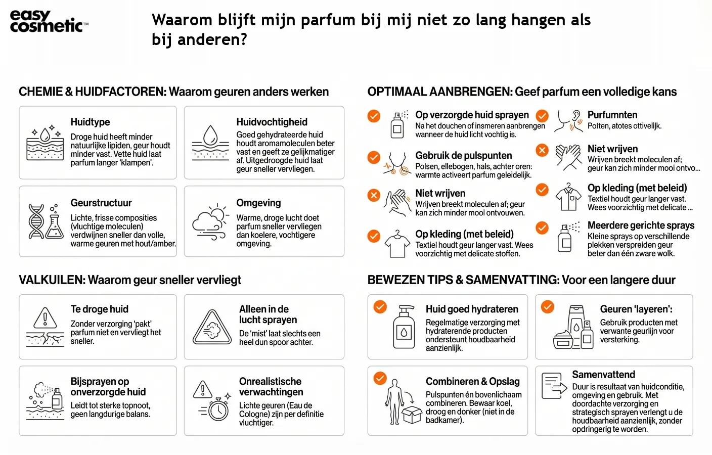 Waarom blijft mijn parfum bij mij niet zo lang hangen als bij anderen?