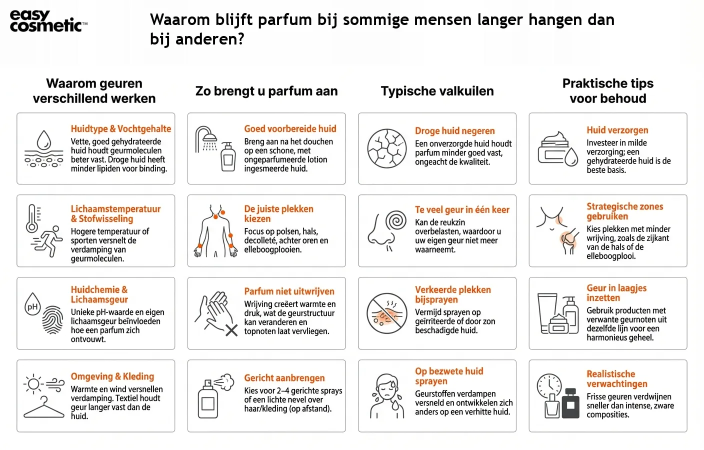 Waarom blijft parfum bij sommige mensen langer hangen dan bij anderen?