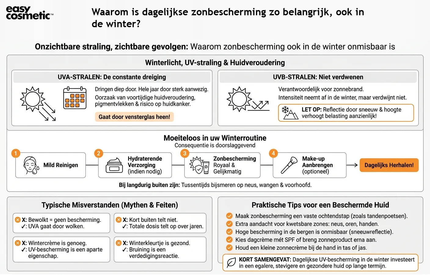 Waarom is dagelijkse zonbescherming zo belangrijk, ook in de winter?