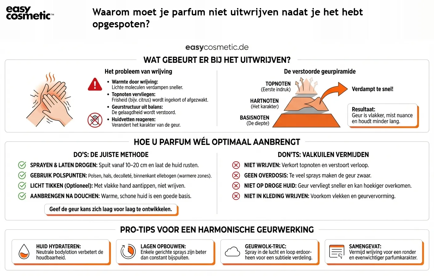Waarom moet je parfum niet uitwrijven nadat je het hebt opgespoten?