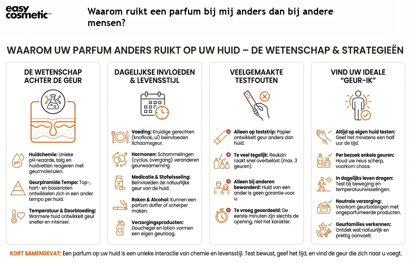 Waarom ruikt een parfum bij mij anders dan bij andere mensen?