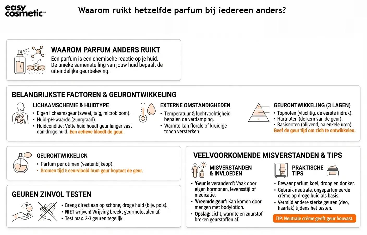 Waarom ruikt hetzelfde parfum bij iedereen anders?
