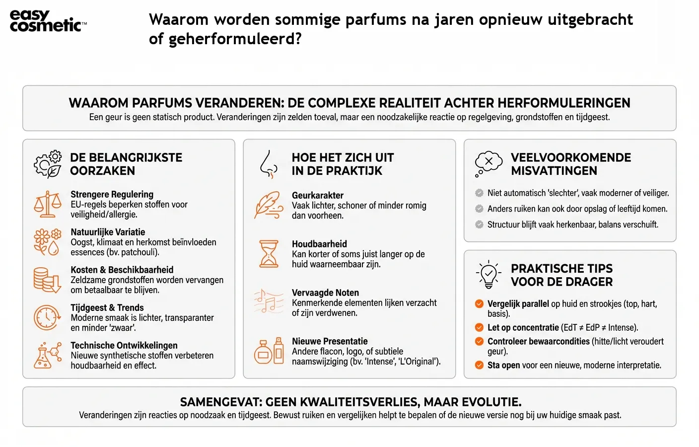 Waarom worden sommige parfums na jaren opnieuw uitgebracht of geherformuleerd?