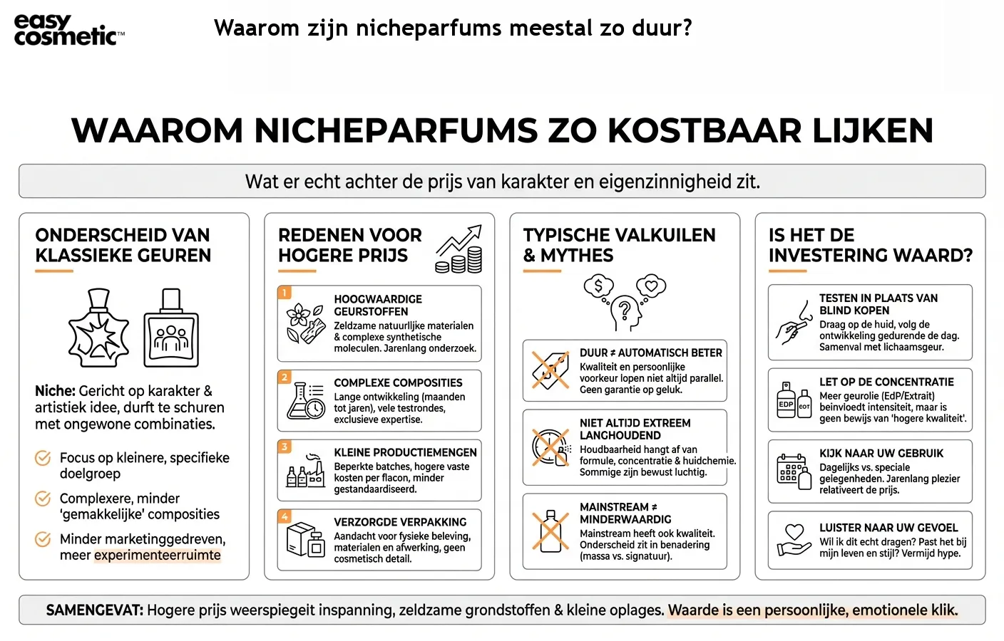 Waarom zijn nicheparfums meestal zo duur?