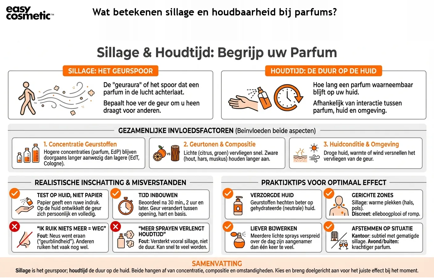 Wat betekenen sillage en houdbaarheid bij parfums?