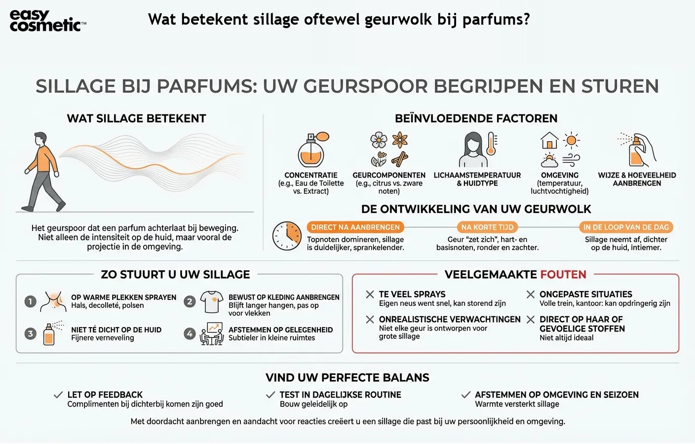 Wat betekent sillage oftewel geurwolk bij parfums?
