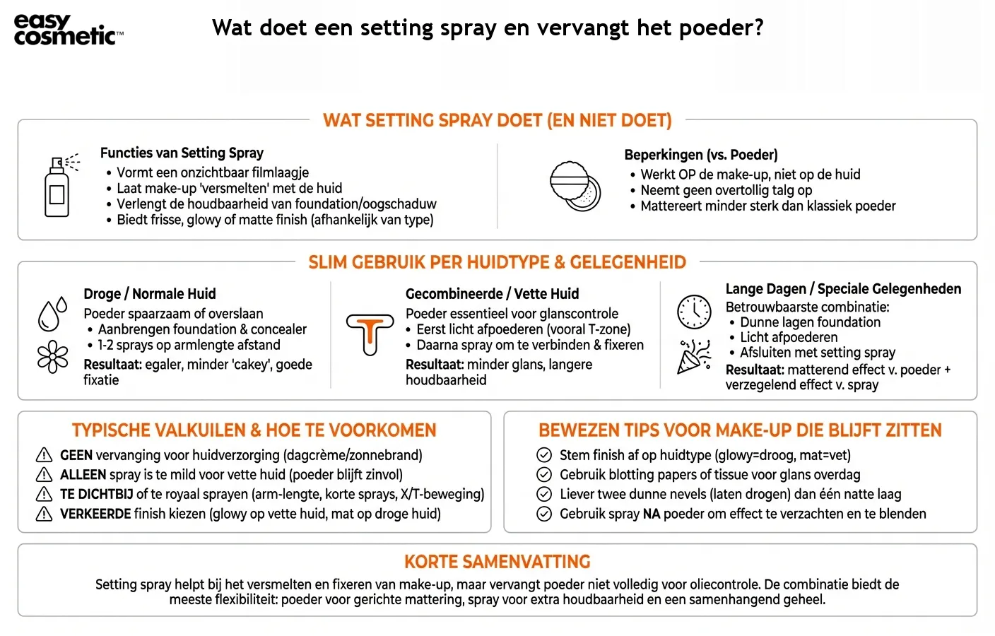 Wat doet een setting spray en vervangt het poeder?