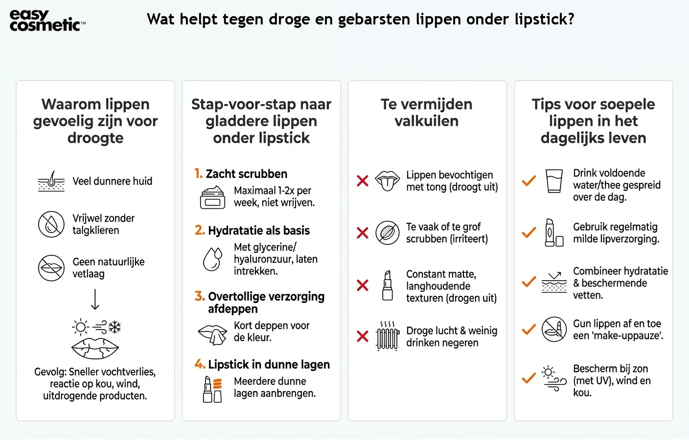 Wat helpt tegen droge en gebarsten lippen onder lipstick?