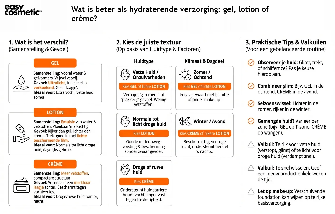 Wat is beter als hydraterende verzorging: gel, lotion of crème?