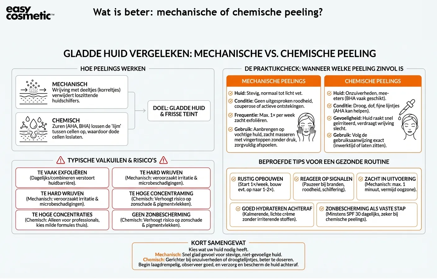 Wat is beter: mechanische of chemische peeling?