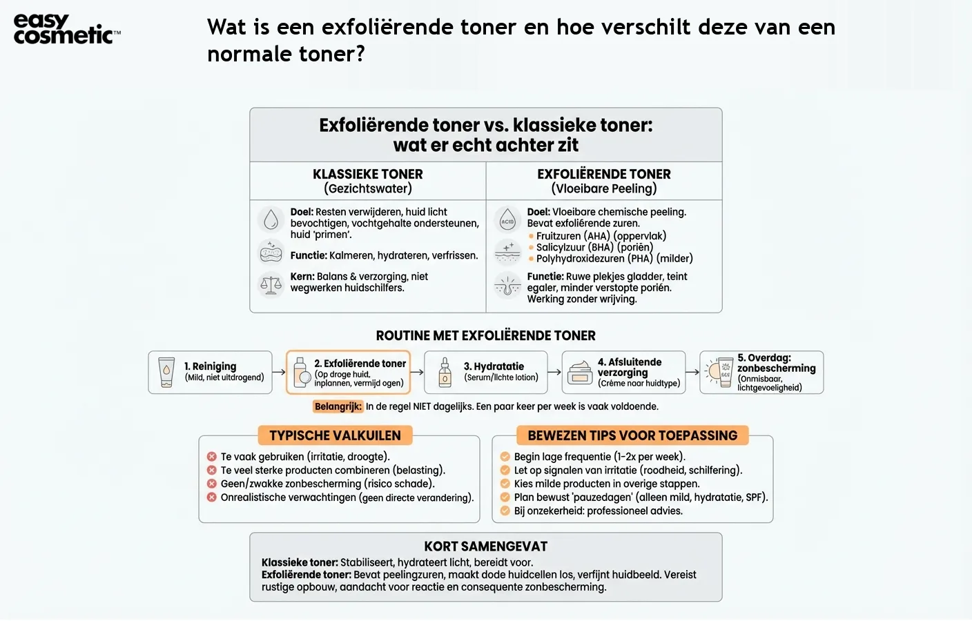 Wat is een exfoliërende toner en hoe verschilt deze van een normale toner?