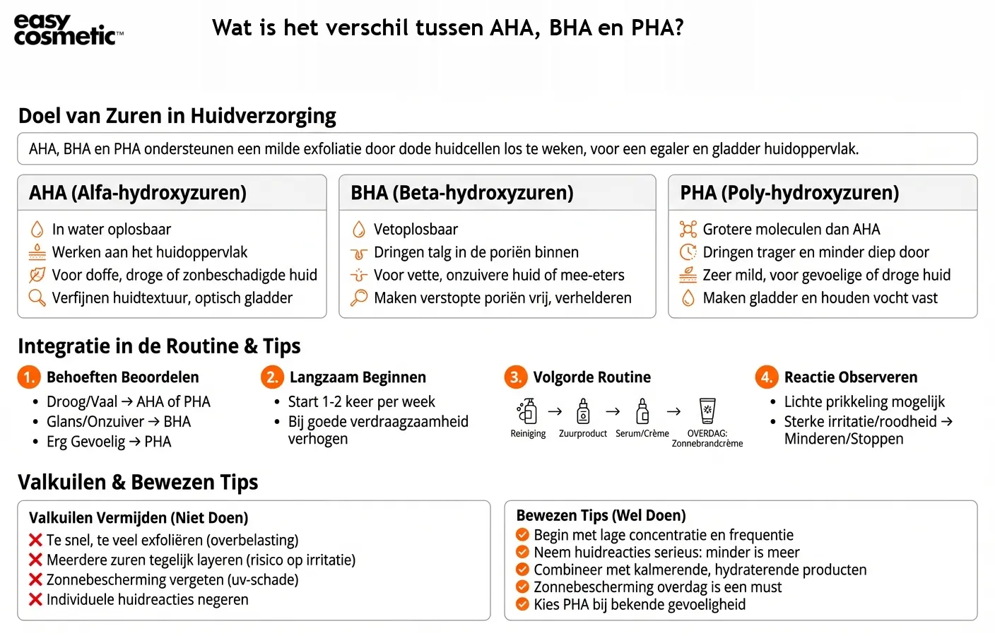 Wat is het verschil tussen AHA, BHA en PHA?
