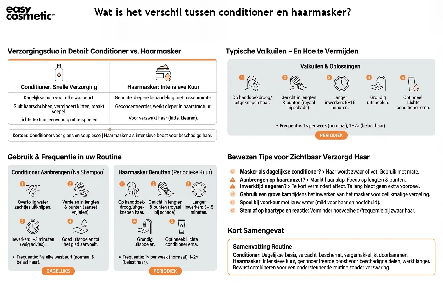 Wat is het verschil tussen conditioner en haarmasker?