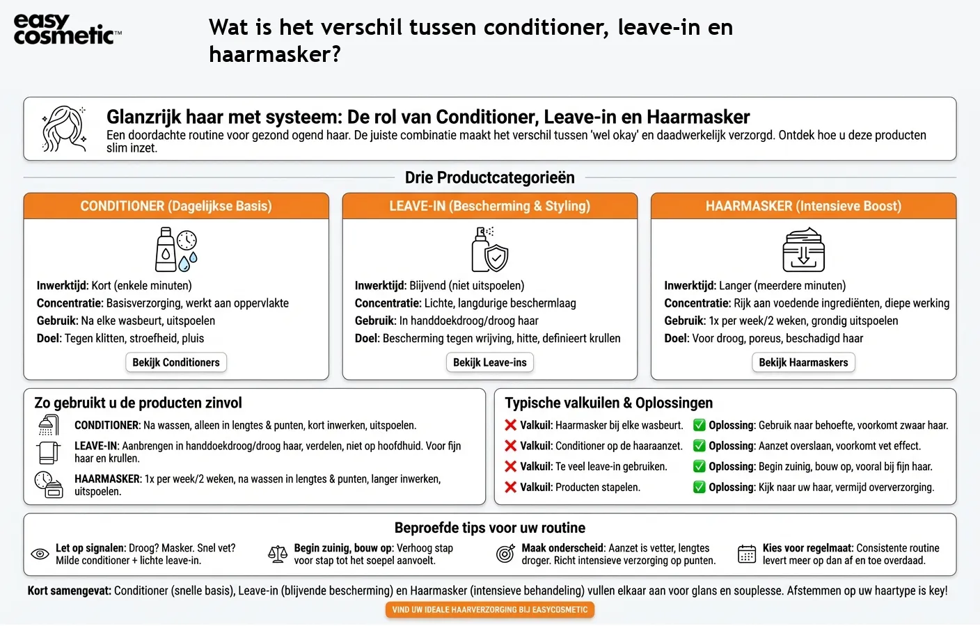 Wat is het verschil tussen conditioner, leave-in en haarmasker?