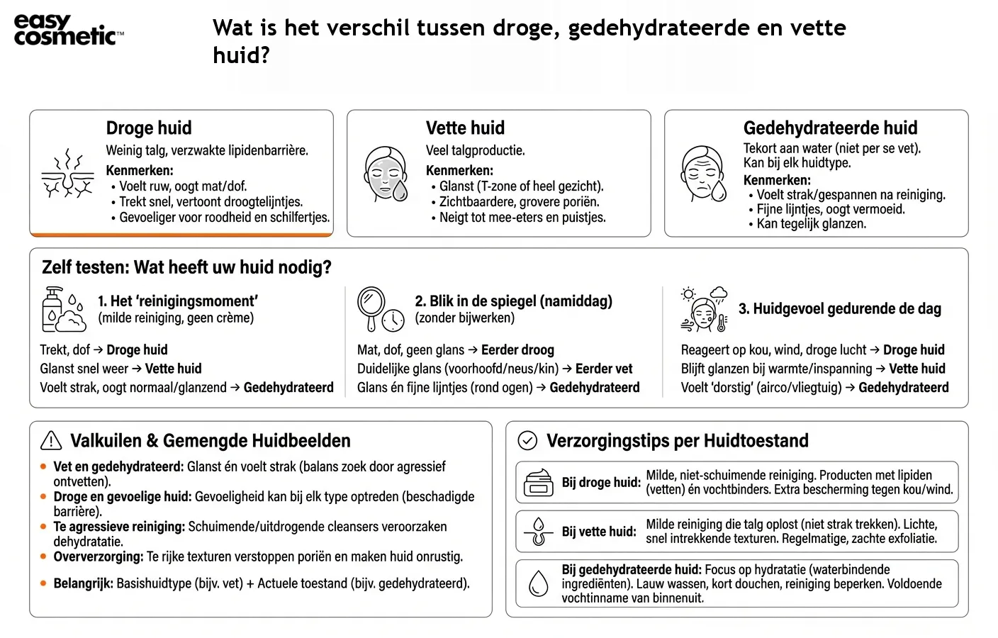 Wat is het verschil tussen droge, gedehydrateerde en vette huid?