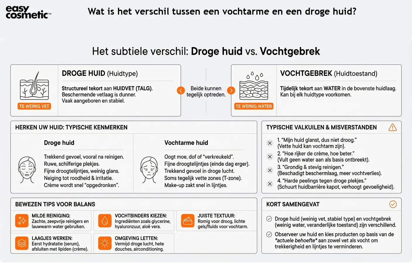 Wat is het verschil tussen een vochtarme en een droge huid?