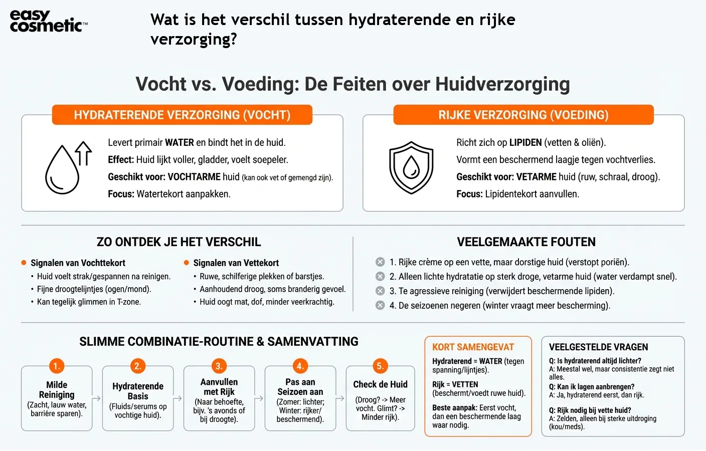 Wat is het verschil tussen hydraterende en rijke verzorging?