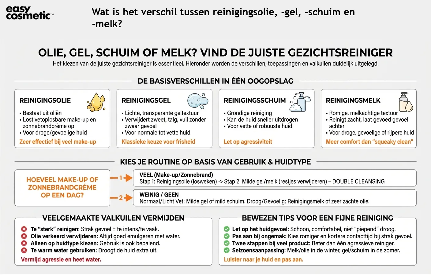 Wat is het verschil tussen reinigingsolie, -gel, -schuim en -melk?