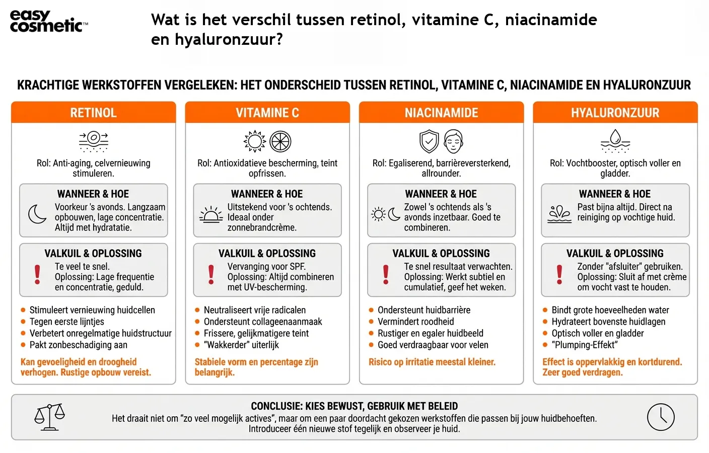 Wat is het verschil tussen retinol, vitamine C, niacinamide en hyaluronzuur?