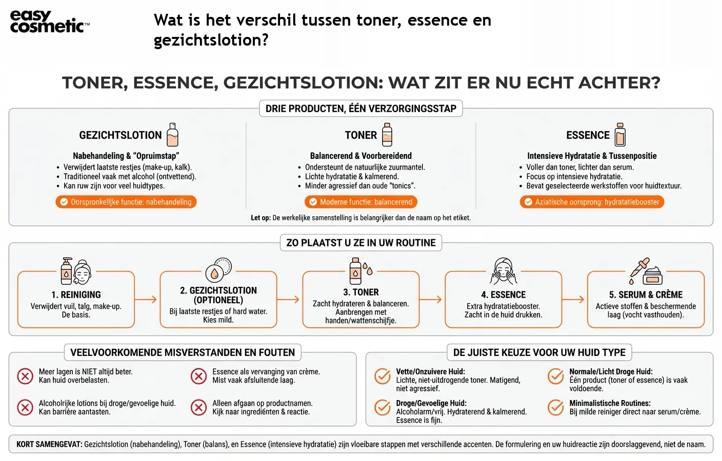 Wat is het verschil tussen toner, essence en gezichtslotion?