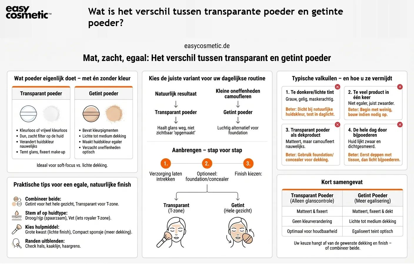 Wat is het verschil tussen transparante poeder en getinte poeder?