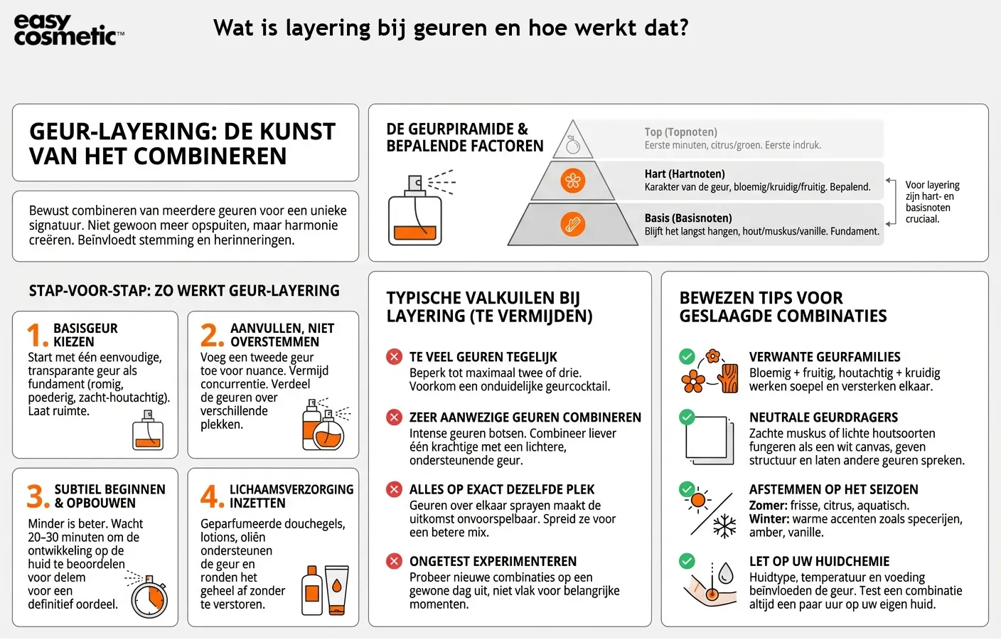 Wat is layering bij geuren en hoe werkt dat?