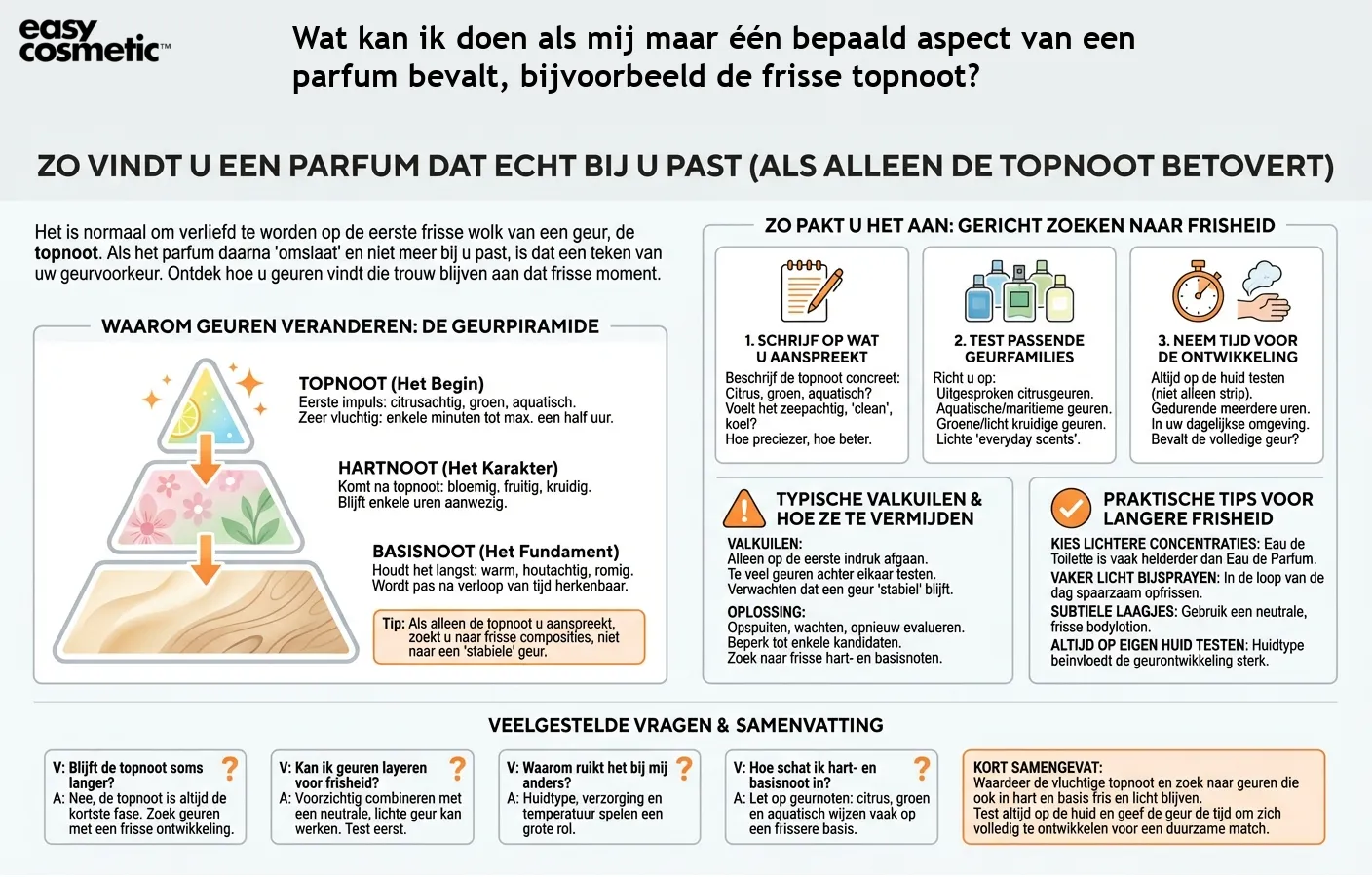 Wat kan ik doen als mij maar één bepaald aspect van een parfum bevalt, bijvoorbeeld de frisse topnoot?