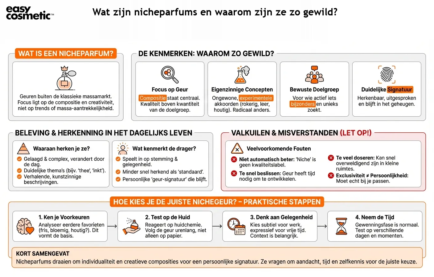 Wat zijn nicheparfums en waarom zijn ze zo gewild?