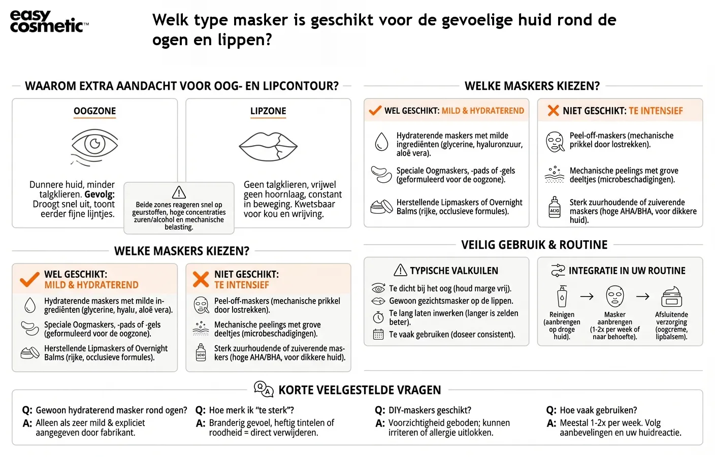Welk type masker is geschikt voor de gevoelige huid rond de ogen en lippen?