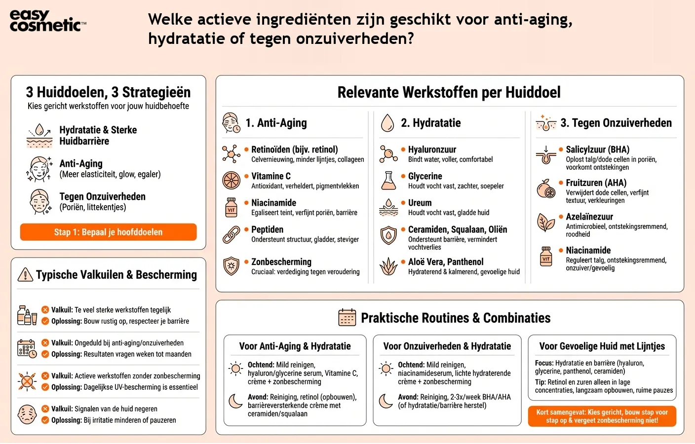 Welke actieve ingrediënten zijn geschikt voor anti-aging, hydratatie of tegen onzuiverheden?