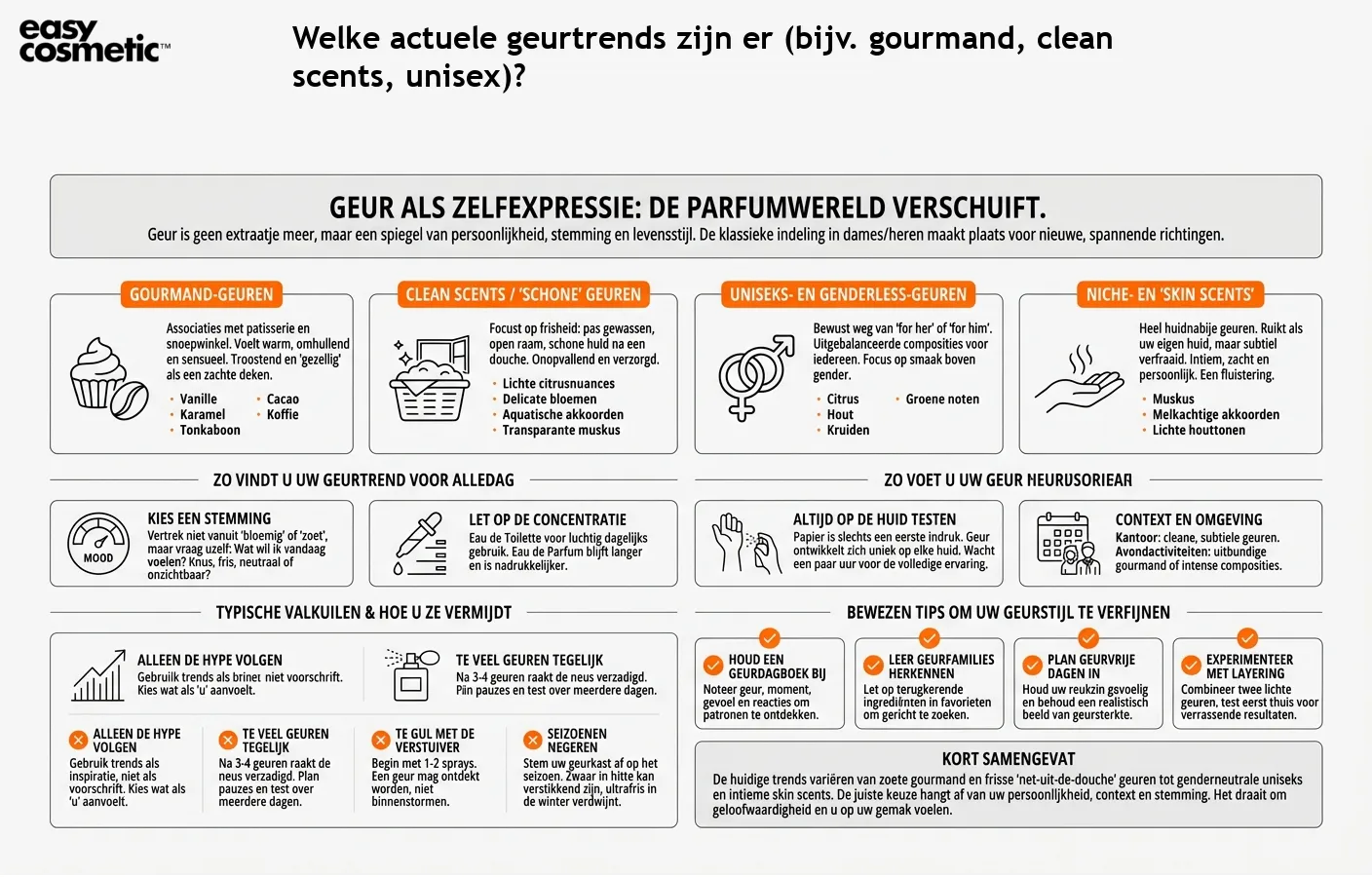Welke actuele geurtrends zijn er (bijv. gourmand, clean scents, unisex)?