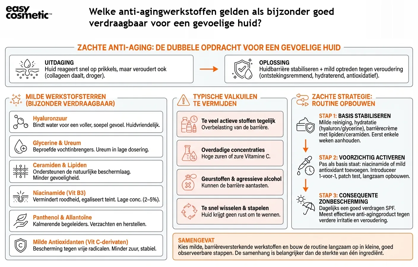 Welke anti-agingwerkstoffen gelden als bijzonder goed verdraagbaar voor een gevoelige huid?