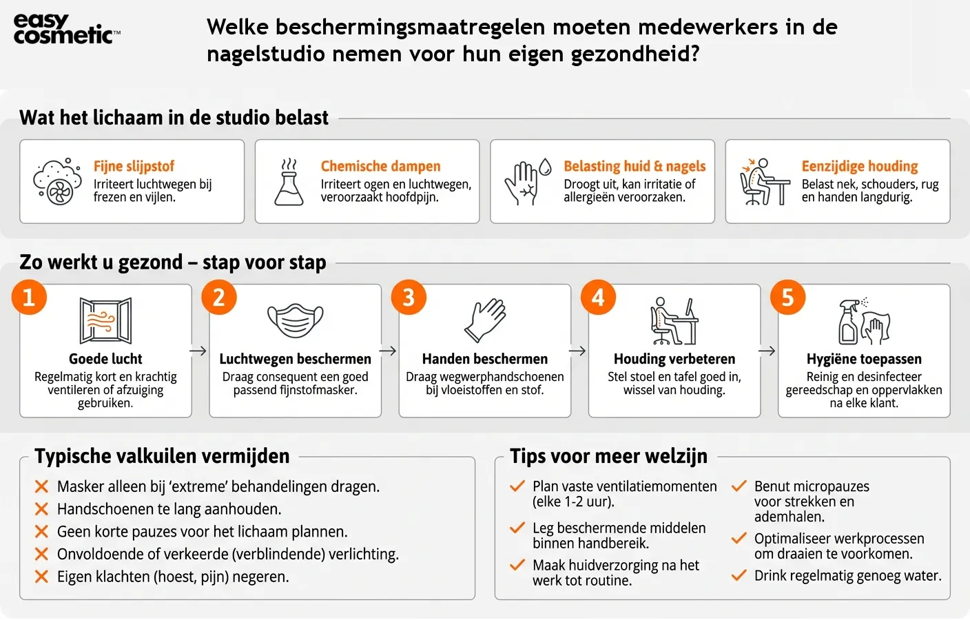 Welke beschermingsmaatregelen moeten medewerkers in de nagelstudio nemen voor hun eigen gezondheid?