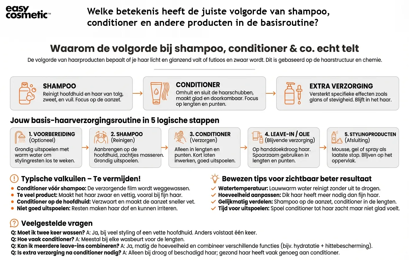 Welke betekenis heeft de juiste volgorde van shampoo, conditioner en andere producten in de basisroutine?