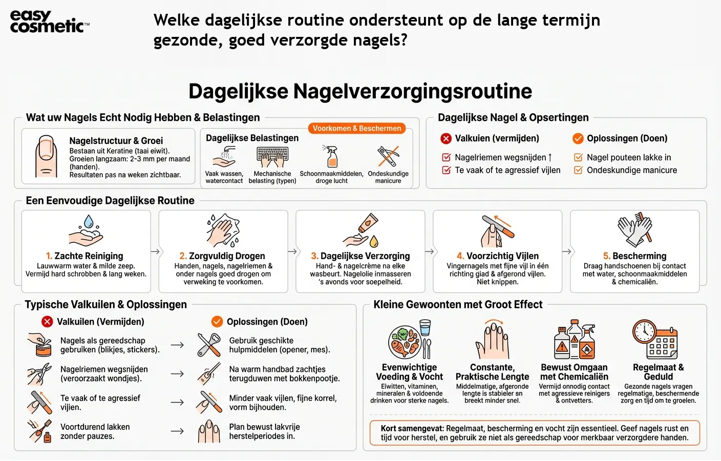 Welke dagelijkse routine ondersteunt op de lange termijn gezonde, goed verzorgde nagels?