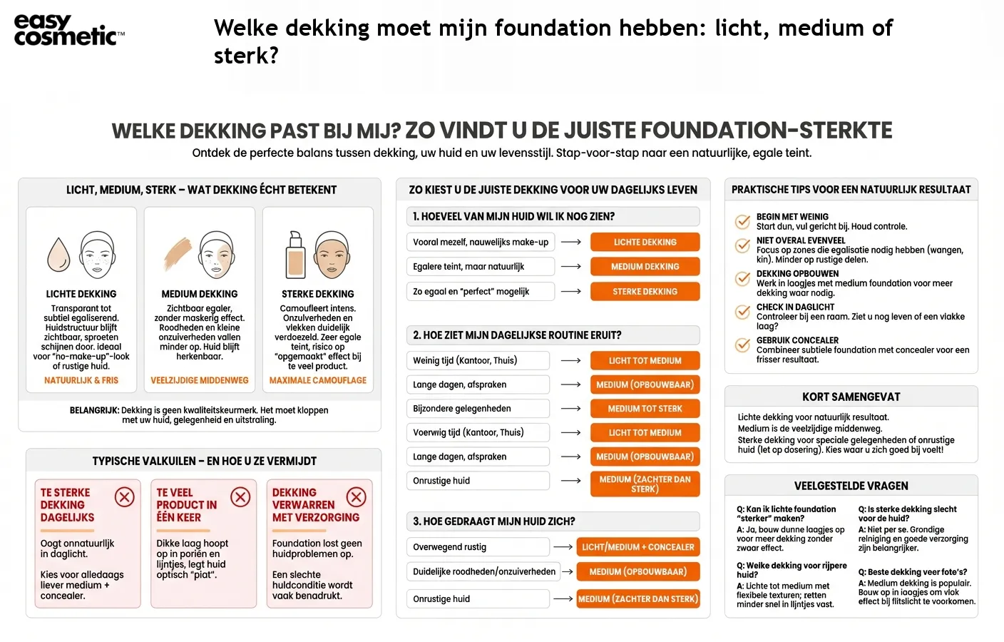 Welke dekking moet mijn foundation hebben: licht, medium of sterk?