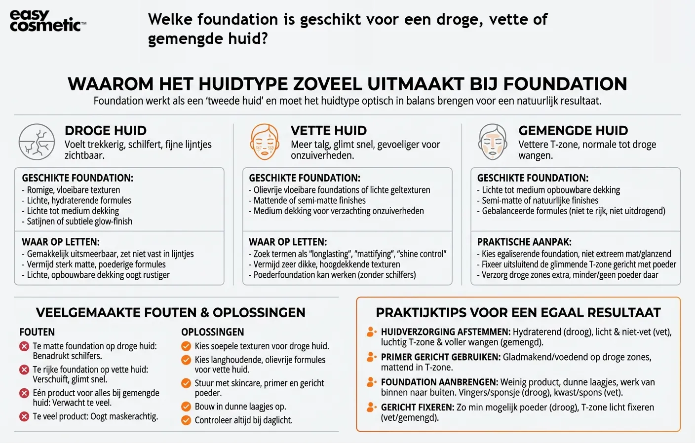 Welke foundation is geschikt voor een droge, vette of gemengde huid?