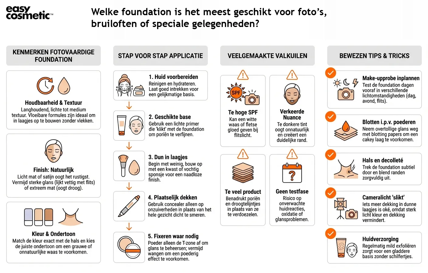 Welke foundation is het meest geschikt voor foto’s, bruiloften of speciale gelegenheden?