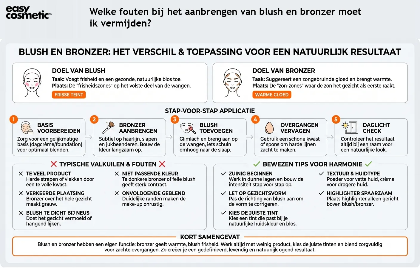 Welke fouten bij het aanbrengen van blush en bronzer moet ik vermijden?