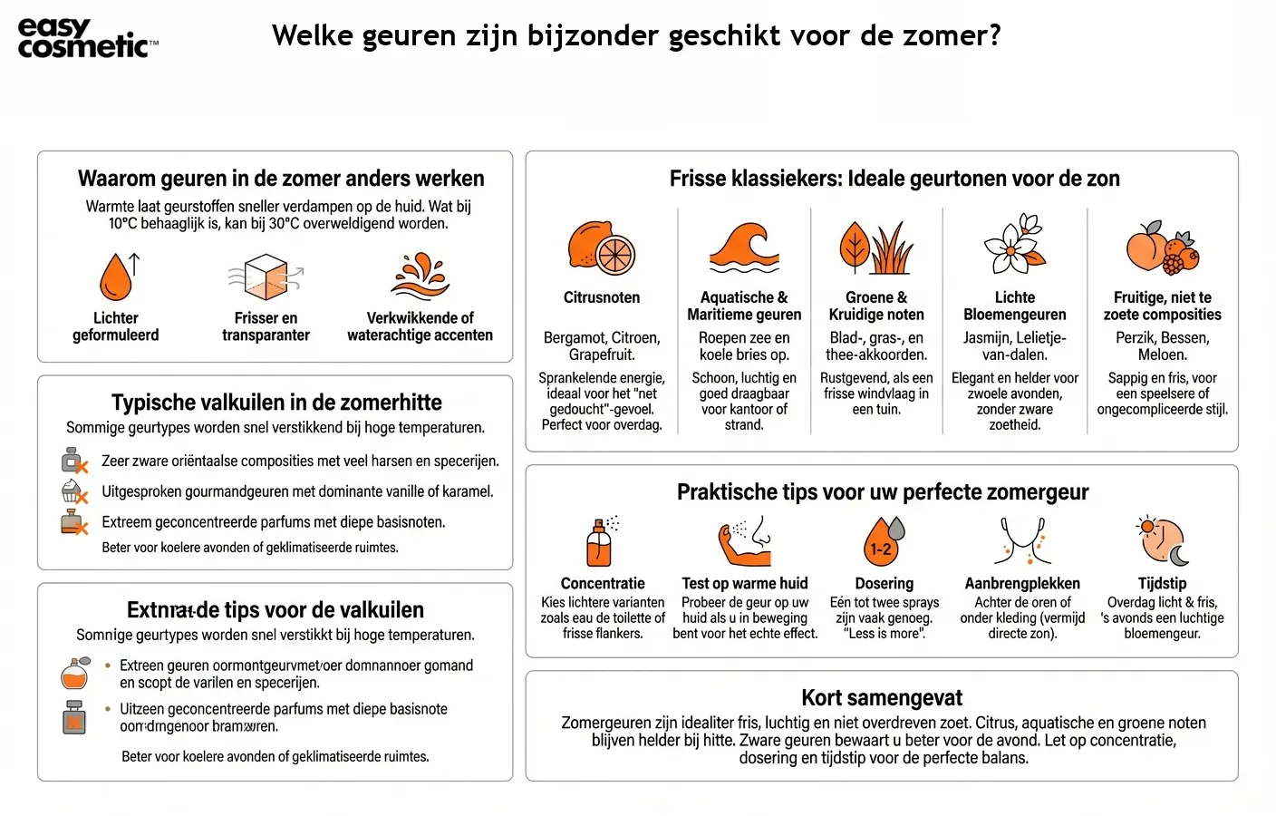 Welke geuren zijn bijzonder geschikt voor de zomer?