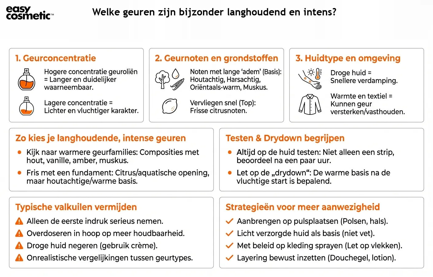 Welke geuren zijn bijzonder langhoudend en intens?