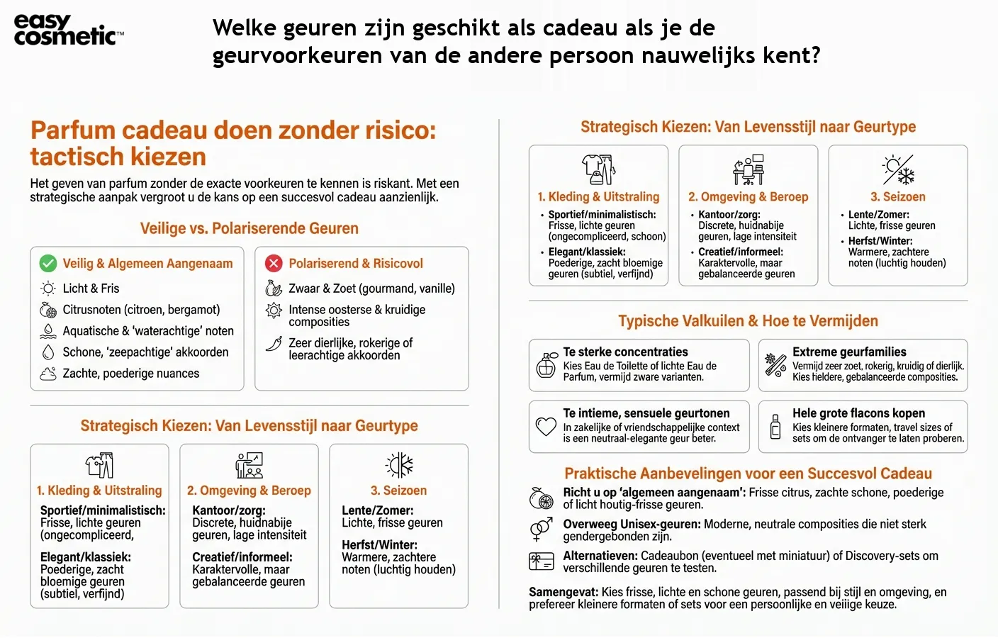 Welke geuren zijn geschikt als cadeau als je de geurvoorkeuren van de andere persoon nauwelijks kent?