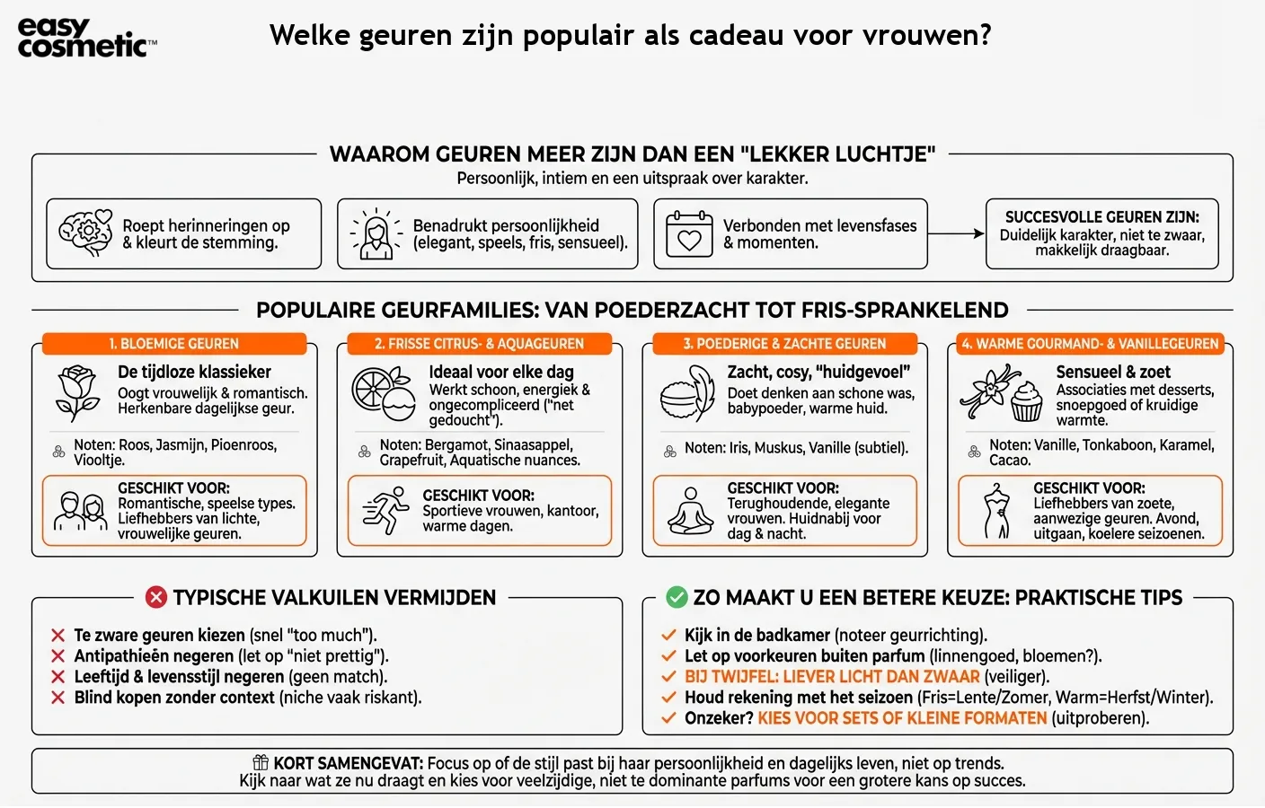 Welke geuren zijn populair als cadeau voor vrouwen?