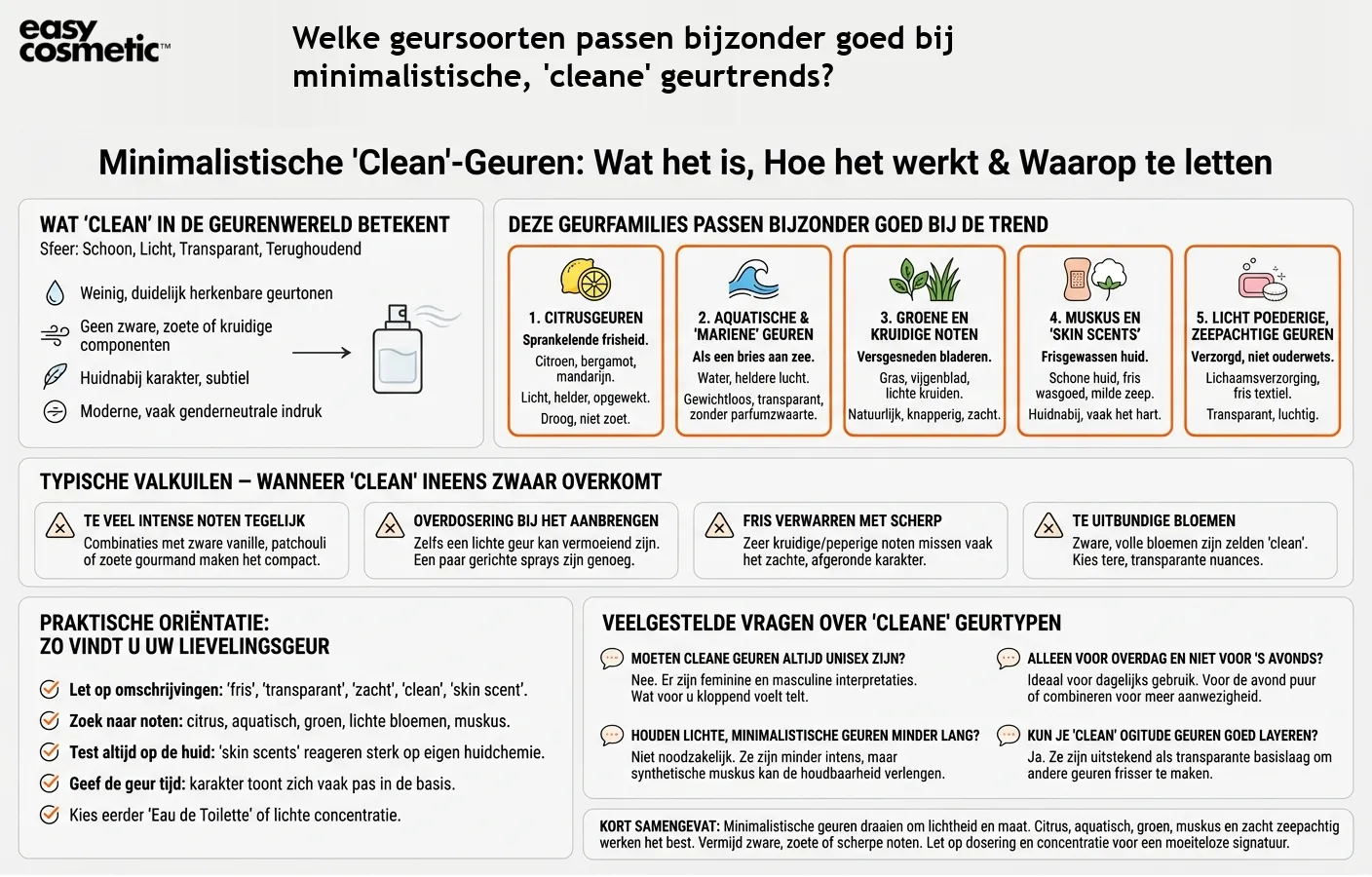 Welke geursoorten passen bijzonder goed bij minimalistische, 'cleane' geurtrends?
